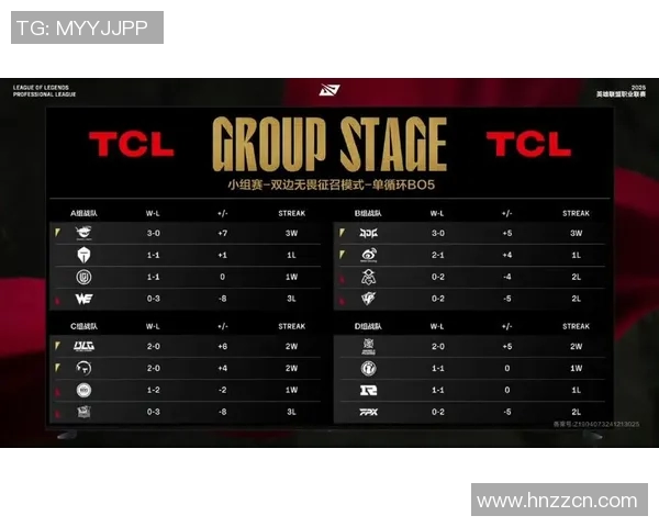 全明星赛积分榜更新V5战队以67分稳居第一名