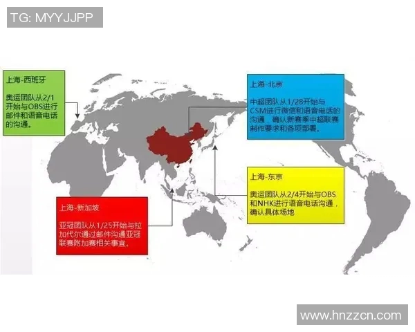 世界大师赛分析：LNG战术布局与表现的深度解读与反思